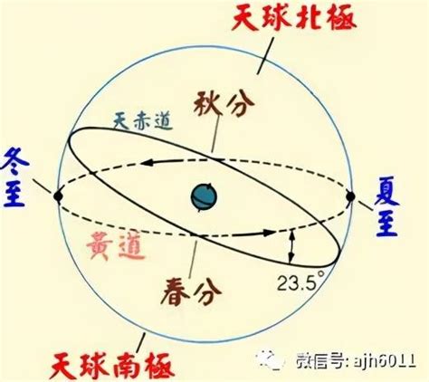 太陽月亮二分相